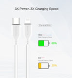 Ultra-Fast USB-C to Lightning Cable