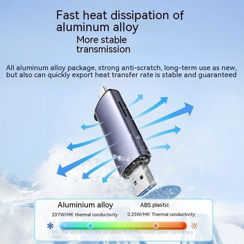 Multi-function In One Large Sd Memory Card Conversion Tf  Type-c Computer Card Reader
