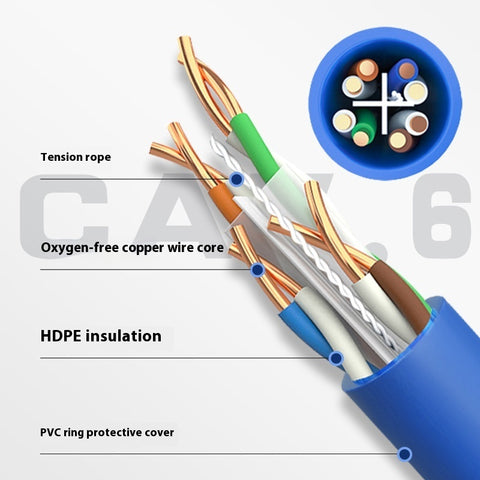 Gigabit Oxygen-free Copper Unshielded Network Cable National Standard Super Six Network Cable